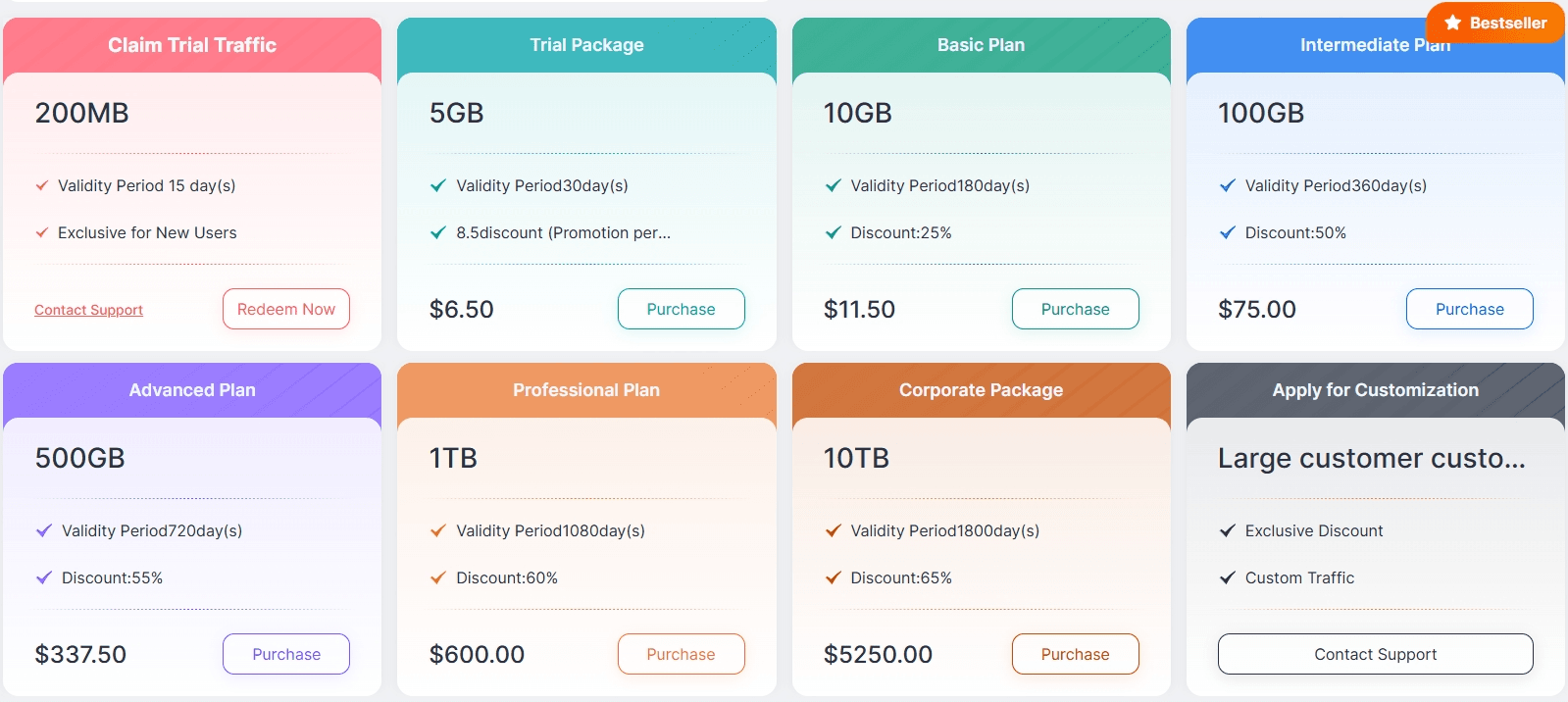 Цены на ротационные жилые прокси IPDeep