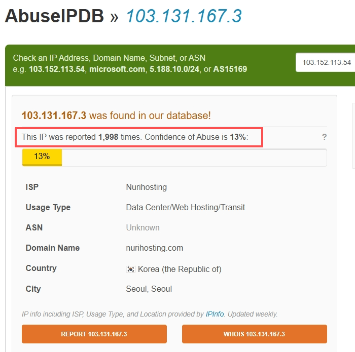 Пример отчета о злоупотреблении IP