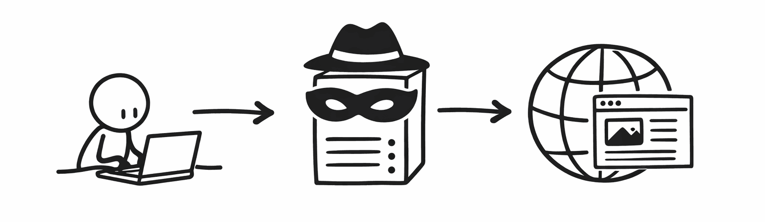 Verstehen von anonymen Proxys: Schützen Sie Ihre Online-Privatsphäre