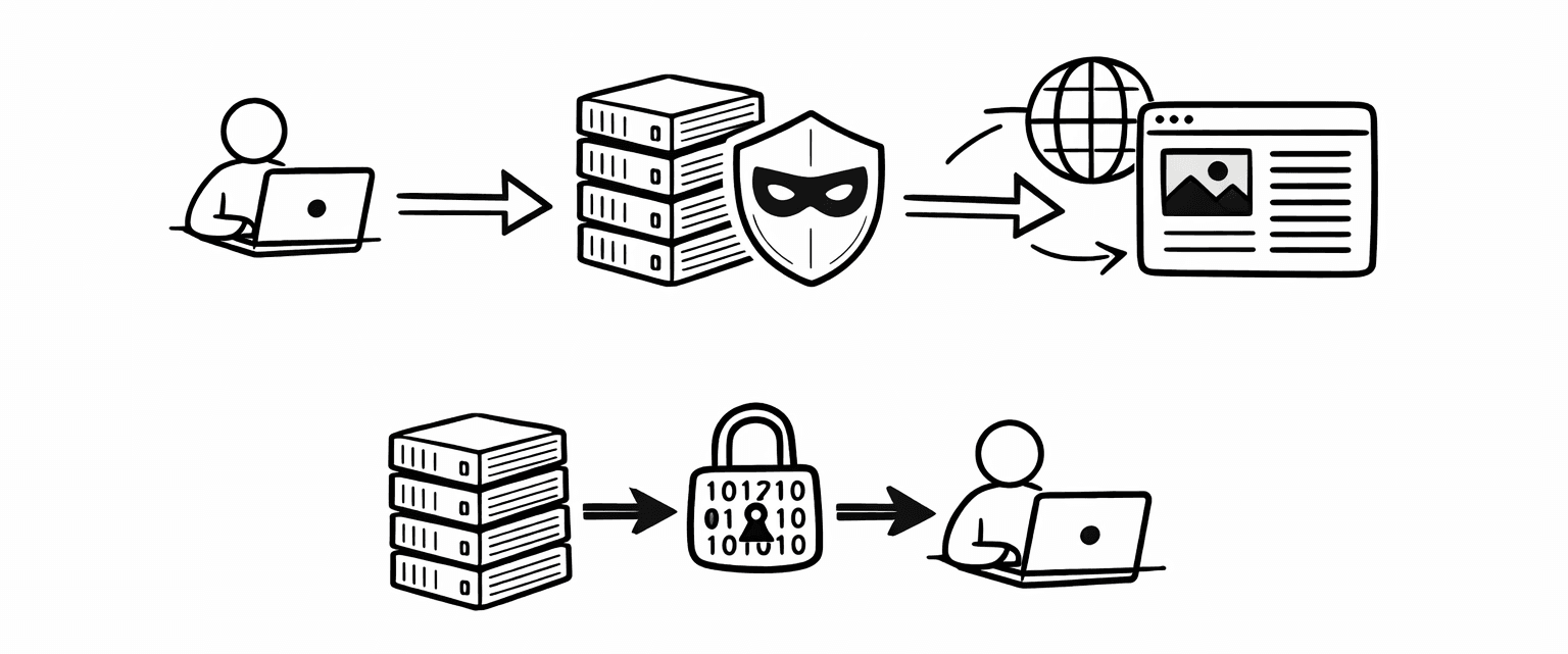 Was ist Croxy Proxy? Ist es sicher? (mit professionellen Alternativen)