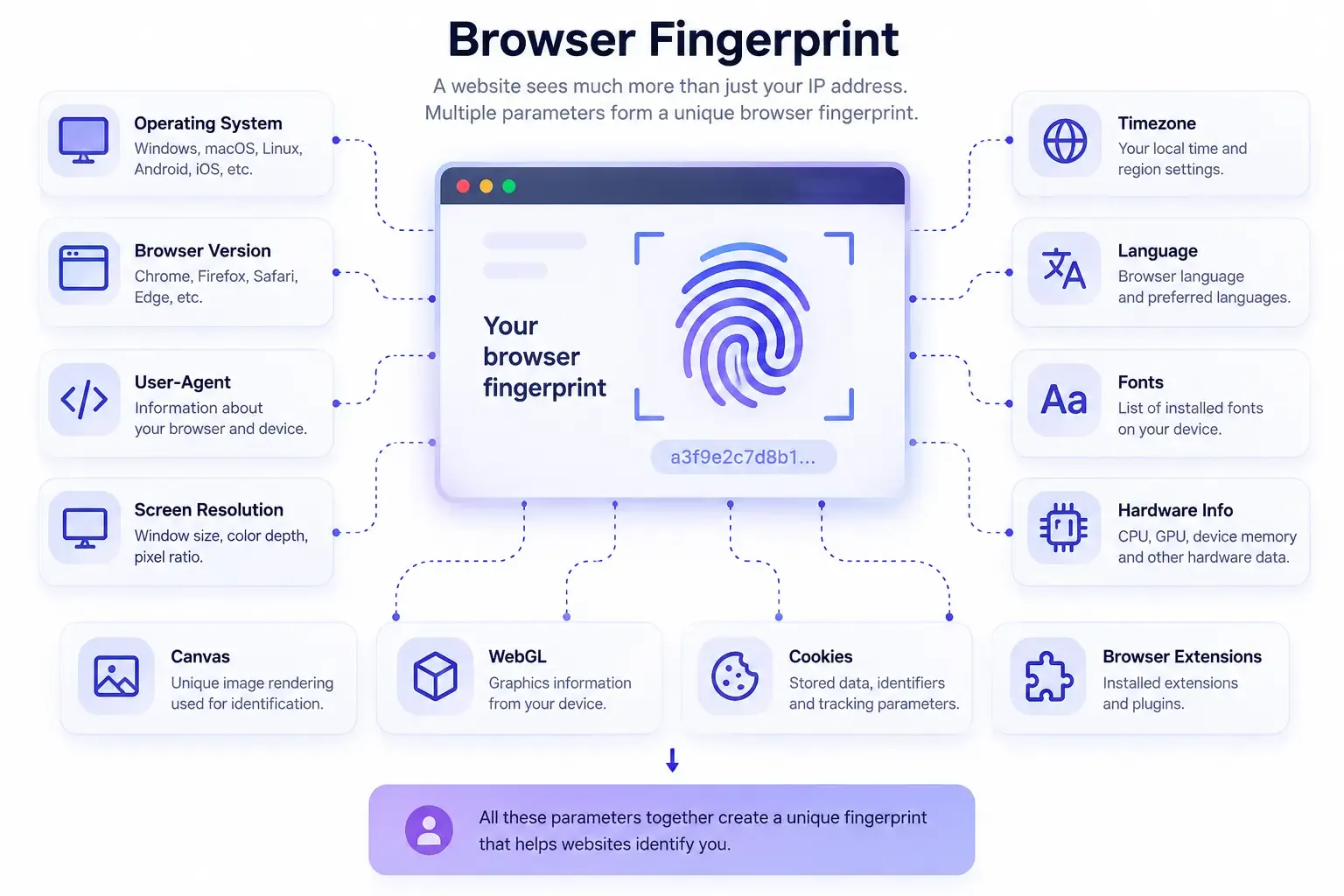 browser fingerprint