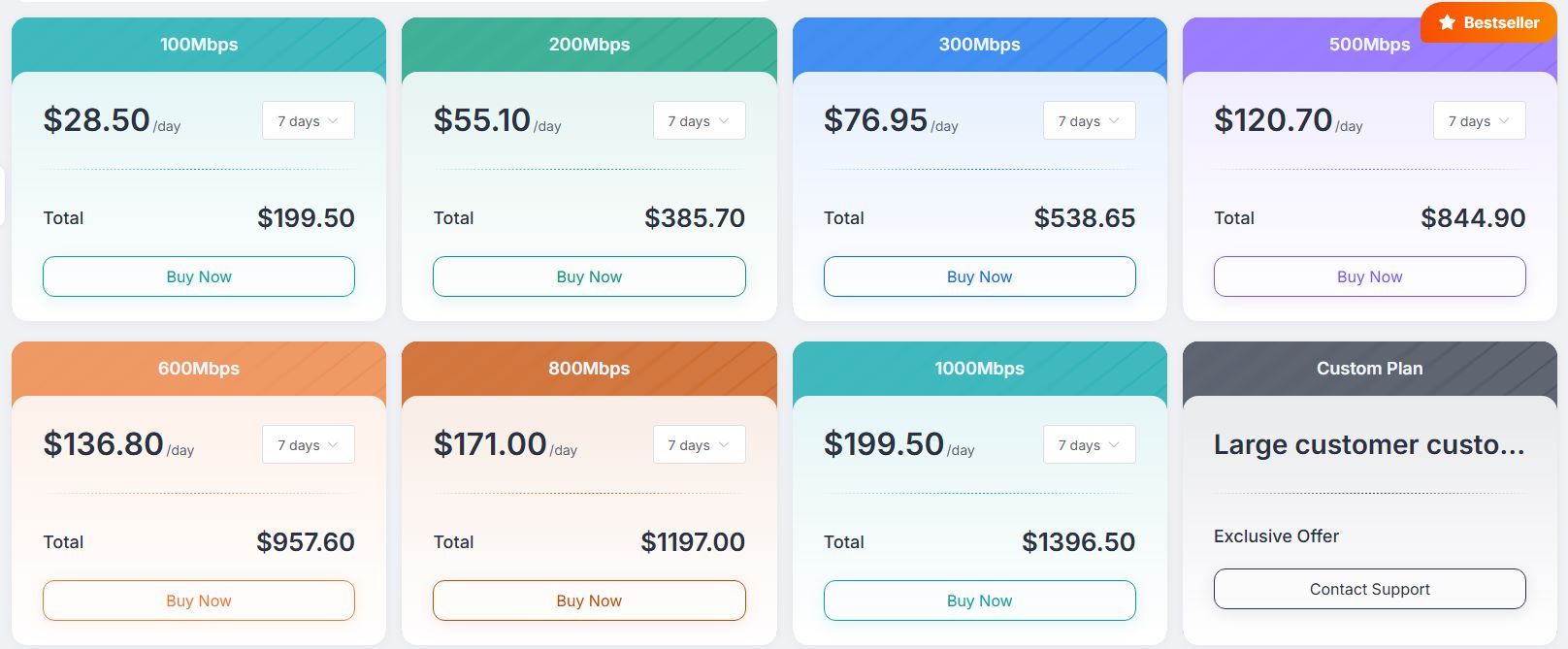 giá proxy cư dân xoay vòng vô hạn