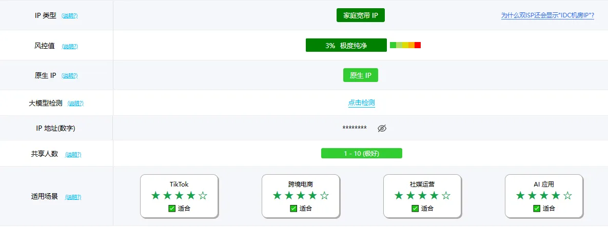 IP純淨度檢測工具