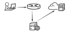 Complete Guide to Transparent Proxies: Pros, Cons, and Use Cases-IPDEEP