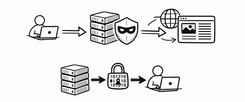 What is Croxy Proxy? Is it Safe? (with Professional Alternatives)-IPDEEP
